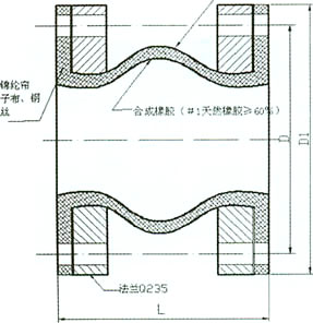 JGD-DM-B(加固可調節(jié)型)端面全密封可曲撓橡膠接頭結構圖