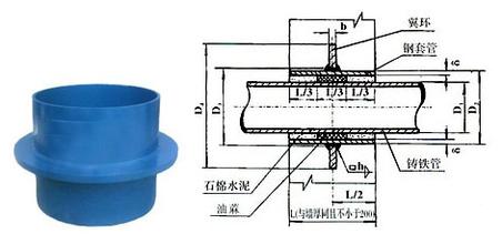 ��ˮ�׹���β����߳����Ե�څ��(sh��)